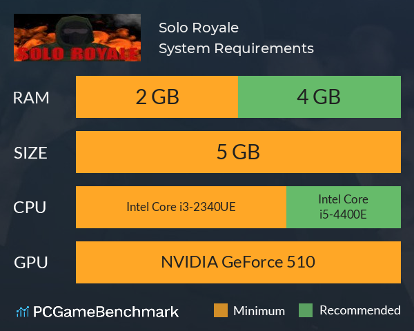 Solo Royale System Requirements PC Graph - Can I Run Solo Royale Solo Royale System Requirements PC Graph - Can I Run Solo Royale