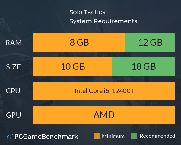 Solo Tactics System Requirements PC Graph - Can I Run Solo Tactics Solo Tactics System Requirements PC Graph - Can I Run Solo Tactics
