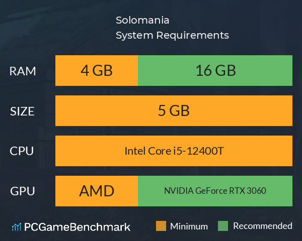 Solomania System Requirements PC Graph - Can I Run Solomania Solomania System Requirements PC Graph - Can I Run Solomania