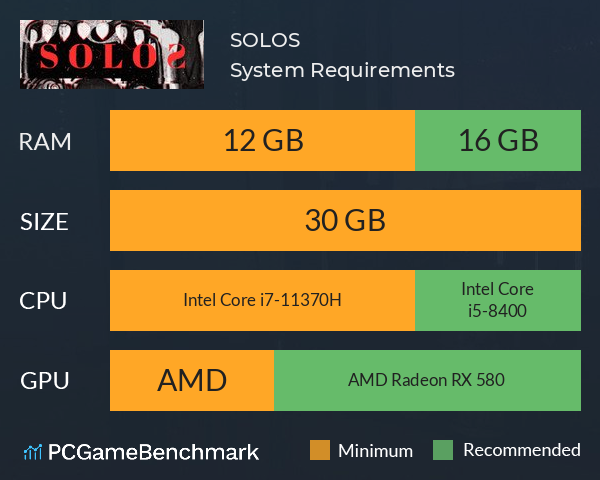 SOLOS System Requirements PC Graph - Can I Run SOLOS