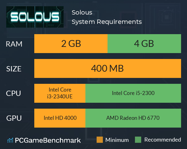 Solous System Requirements PC Graph - Can I Run Solous Solous System Requirements PC Graph - Can I Run Solous
