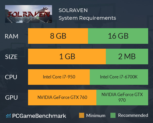 SOLRAVEN System Requirements PC Graph - Can I Run SOLRAVEN SOLRAVEN System Requirements PC Graph - Can I Run SOLRAVEN