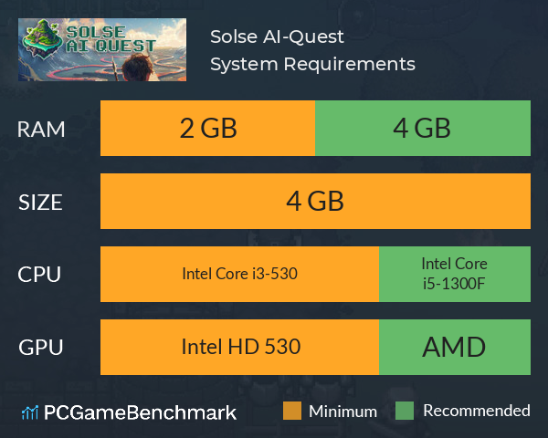 Solse AI-Quest System Requirements PC Graph - Can I Run Solse AI-Quest Solse AI-Quest System Requirements PC Graph - Can I Run Solse AI-Quest