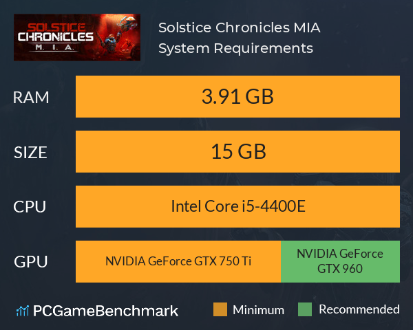 Solstice Chronicles: MIA System Requirements PC Graph - Can I Run Solstice Chronicles: MIA