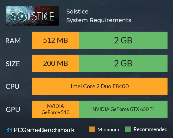 Solstice System Requirements PC Graph - Can I Run Solstice