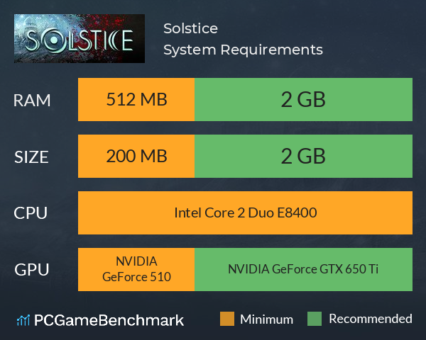 Solstice System Requirements PC Graph - Can I Run Solstice Solstice System Requirements PC Graph - Can I Run Solstice