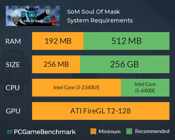 SoM Soul Of Mask System Requirements PC Graph - Can I Run SoM Soul Of Mask SoM Soul Of Mask System Requirements PC Graph - Can I Run SoM Soul Of Mask