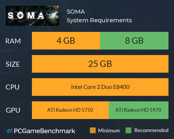 SOMA System Requirements PC Graph - Can I Run SOMA