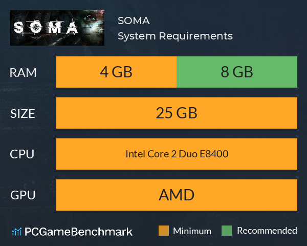 SOMA System Requirements PC Graph - Can I Run SOMA