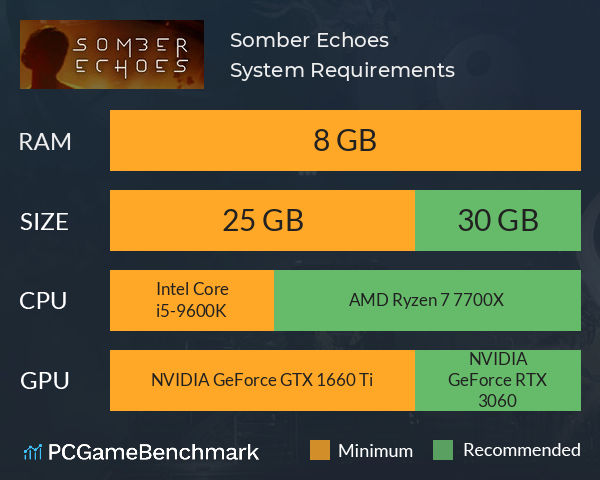 Somber Echoes System Requirements PC Graph - Can I Run Somber Echoes Somber Echoes System Requirements PC Graph - Can I Run Somber Echoes