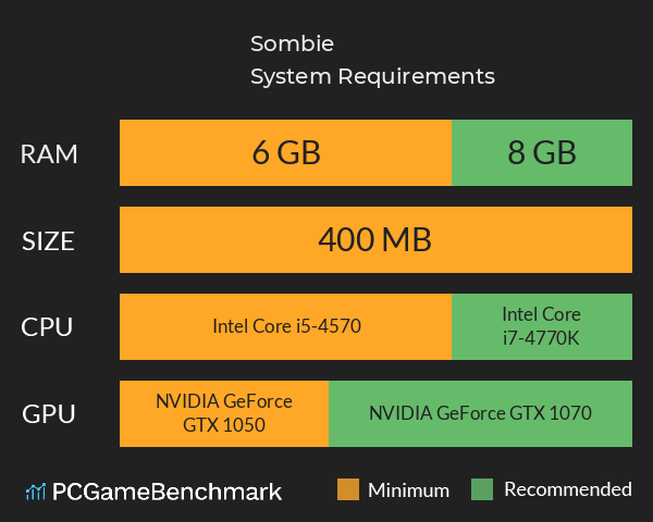 Sombie System Requirements PC Graph - Can I Run Sombie Sombie System Requirements PC Graph - Can I Run Sombie
