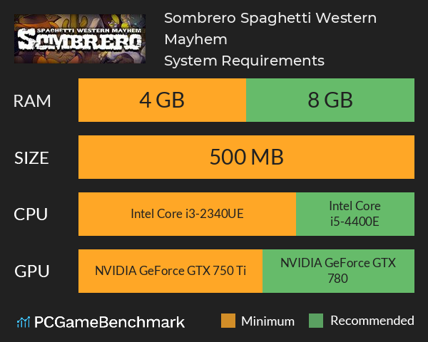 Sombrero: Spaghetti Western Mayhem System Requirements PC Graph - Can I Run Sombrero: Spaghetti Western Mayhem Sombrero: Spaghetti Western Mayhem System Requirements PC Graph - Can I Run Sombrero: Spaghetti Western Mayhem