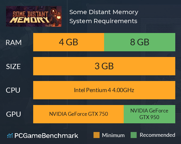 Some Distant Memory System Requirements PC Graph - Can I Run Some Distant Memory Some Distant Memory System Requirements PC Graph - Can I Run Some Distant Memory