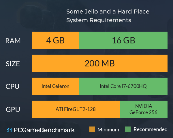 Some Jello and a Hard Place System Requirements PC Graph - Can I Run Some Jello and a Hard Place Some Jello and a Hard Place System Requirements PC Graph - Can I Run Some Jello and a Hard Place