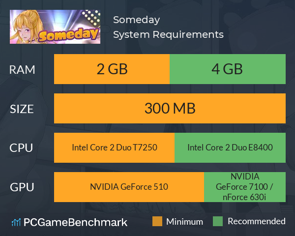 Someday System Requirements PC Graph - Can I Run Someday Someday System Requirements PC Graph - Can I Run Someday