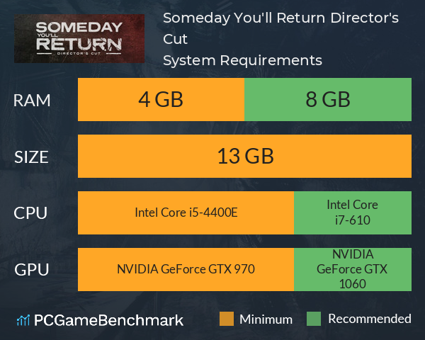 Someday You'll Return: Director's Cut System Requirements PC Graph - Can I Run Someday You'll Return: Director's Cut