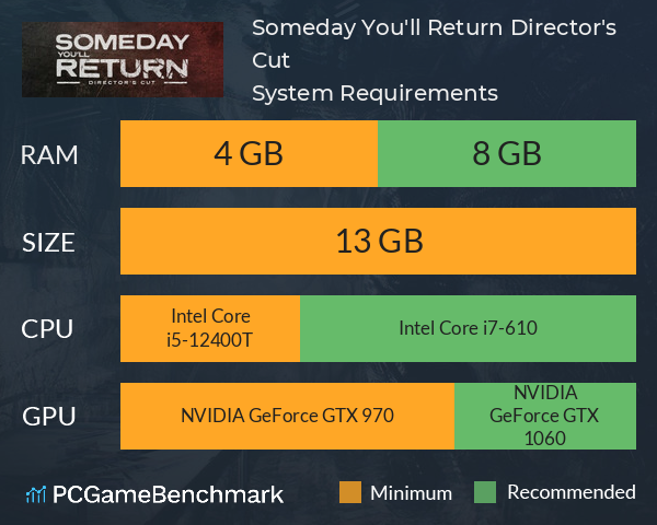 Someday You'll Return: Director's Cut System Requirements PC Graph - Can I Run Someday You'll Return: Director's Cut Someday You'll Return: Director's Cut System Requirements PC Graph - Can I Run Someday You'll Return: Director's Cut