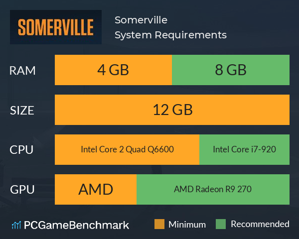 Somerville System Requirements PC Graph - Can I Run Somerville