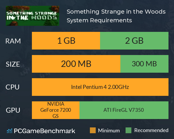 Something Strange in the Woods System Requirements PC Graph - Can I Run Something Strange in the Woods Something Strange in the Woods System Requirements PC Graph - Can I Run Something Strange in the Woods