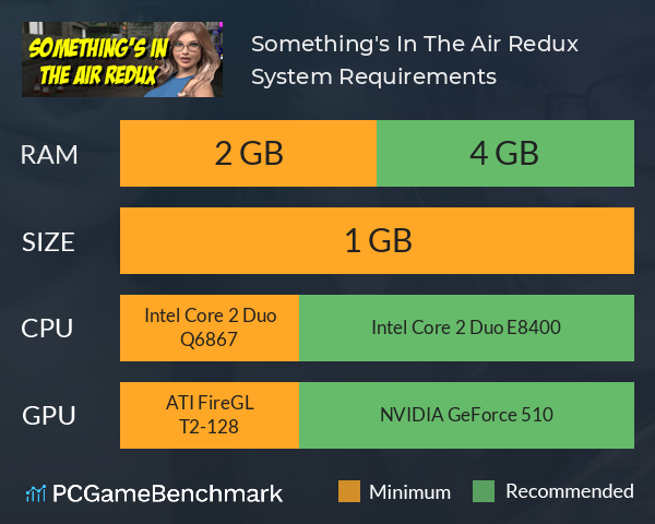 Something's In The Air Redux System Requirements PC Graph - Can I Run Something's In The Air Redux Something's In The Air Redux System Requirements PC Graph - Can I Run Something's In The Air Redux