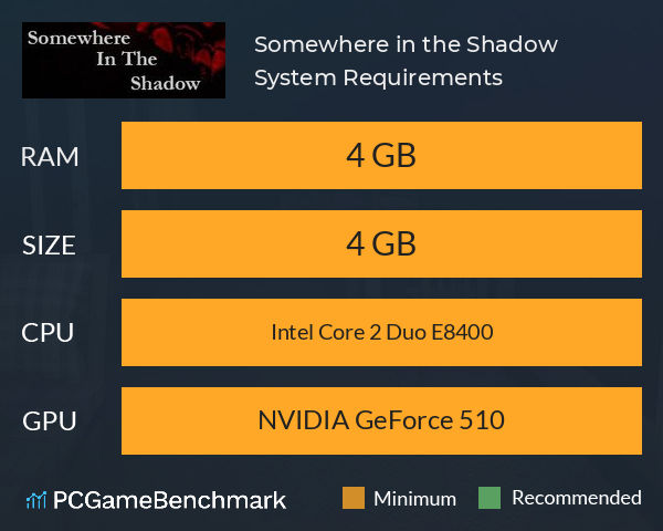 Somewhere in the Shadow System Requirements PC Graph - Can I Run Somewhere in the Shadow Somewhere in the Shadow System Requirements PC Graph - Can I Run Somewhere in the Shadow