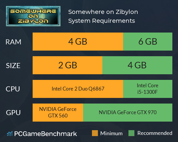 Somewhere on Zibylon System Requirements PC Graph - Can I Run Somewhere on Zibylon