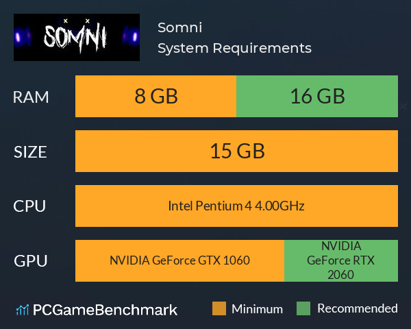 Somni System Requirements PC Graph - Can I Run Somni Somni System Requirements PC Graph - Can I Run Somni