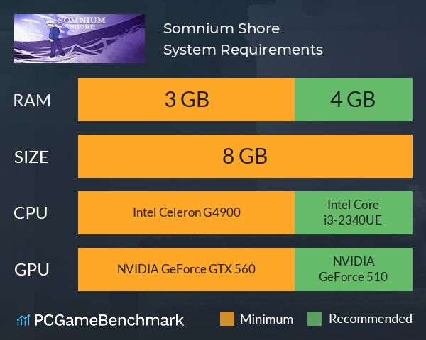Somnium Shore System Requirements PC Graph - Can I Run Somnium Shore Somnium Shore System Requirements PC Graph - Can I Run Somnium Shore