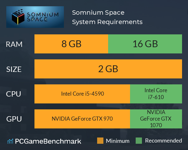 Somnium Space System Requirements PC Graph - Can I Run Somnium Space Somnium Space System Requirements PC Graph - Can I Run Somnium Space
