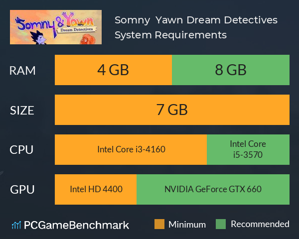 Somny & Yawn: Dream Detectives System Requirements PC Graph - Can I Run Somny & Yawn: Dream Detectives