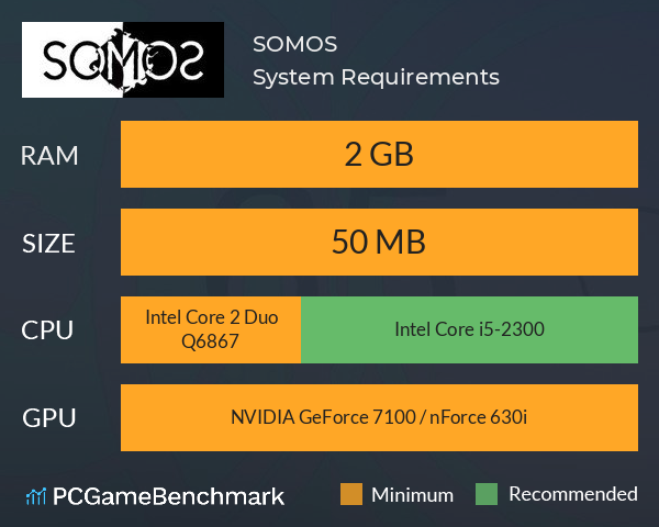 SOMOS System Requirements PC Graph - Can I Run SOMOS SOMOS System Requirements PC Graph - Can I Run SOMOS