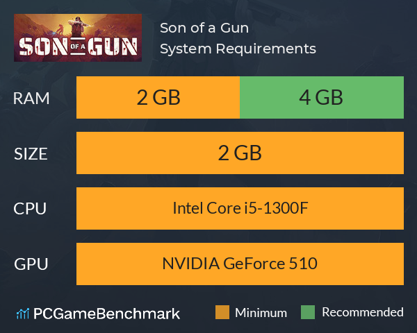 Son of a Gun System Requirements PC Graph - Can I Run Son of a Gun Son of a Gun System Requirements PC Graph - Can I Run Son of a Gun
