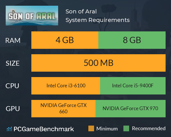 Son of Aral System Requirements PC Graph - Can I Run Son of Aral