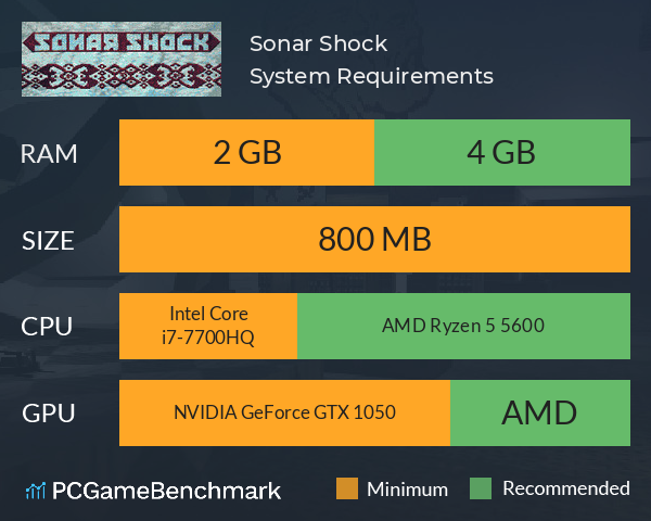 Sonar Shock System Requirements PC Graph - Can I Run Sonar Shock