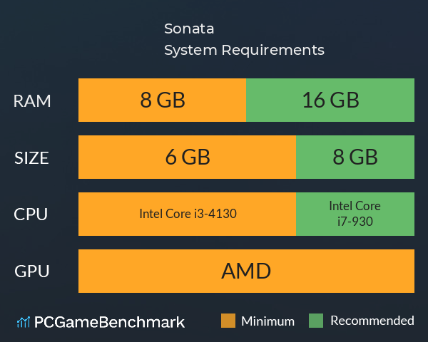 Sonata System Requirements PC Graph - Can I Run Sonata Sonata System Requirements PC Graph - Can I Run Sonata