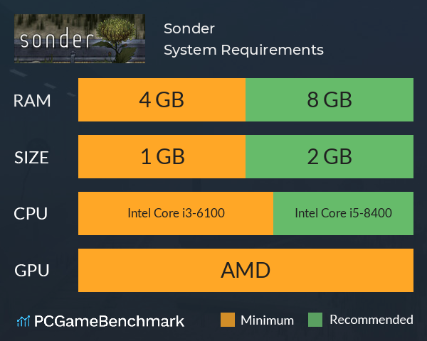 Sonder System Requirements PC Graph - Can I Run Sonder Sonder System Requirements PC Graph - Can I Run Sonder