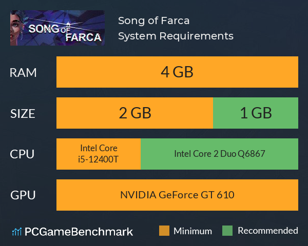Song of Farca System Requirements PC Graph - Can I Run Song of Farca Song of Farca System Requirements PC Graph - Can I Run Song of Farca