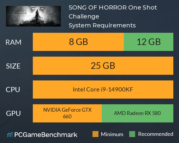 SONG OF HORROR One Shot Challenge System Requirements PC Graph - Can I Run SONG OF HORROR One Shot Challenge