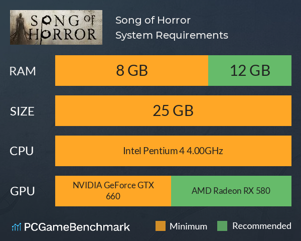 Song of Horror System Requirements PC Graph - Can I Run Song of Horror