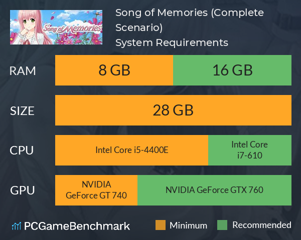 Song of Memories (Complete Scenario) System Requirements PC Graph - Can I Run Song of Memories (Complete Scenario)