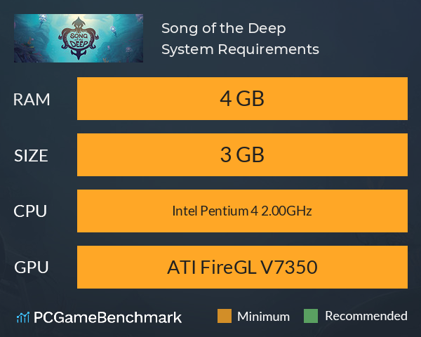 Song of the Deep System Requirements PC Graph - Can I Run Song of the Deep