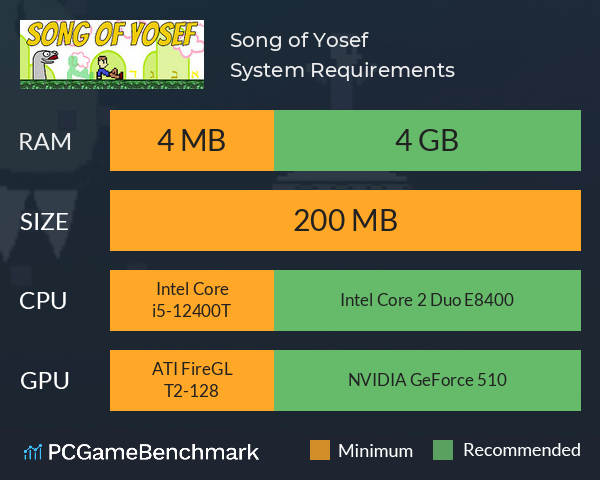 Song of Yosef System Requirements PC Graph - Can I Run Song of Yosef Song of Yosef System Requirements PC Graph - Can I Run Song of Yosef