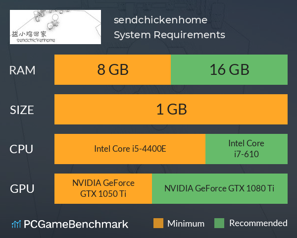 送小鸡回家 sendchickenhome System Requirements PC Graph - Can I Run 送小鸡回家 sendchickenhome