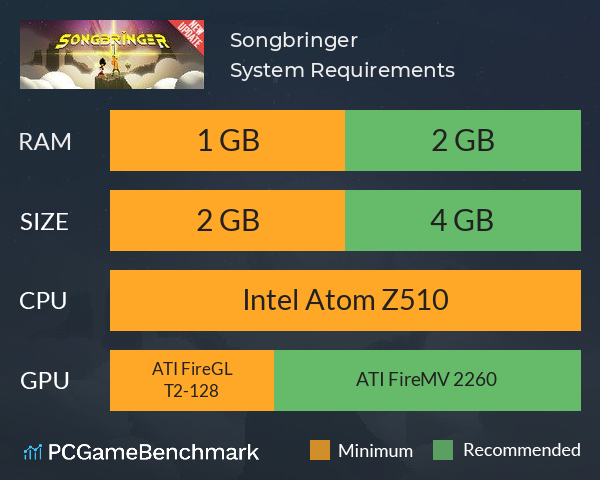 Songbringer System Requirements PC Graph - Can I Run Songbringer