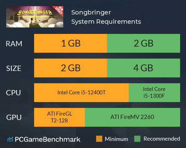 Songbringer System Requirements PC Graph - Can I Run Songbringer