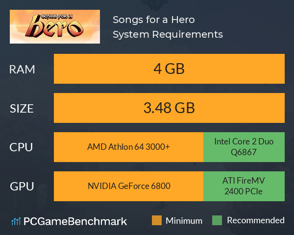 Songs for a Hero System Requirements PC Graph - Can I Run Songs for a Hero