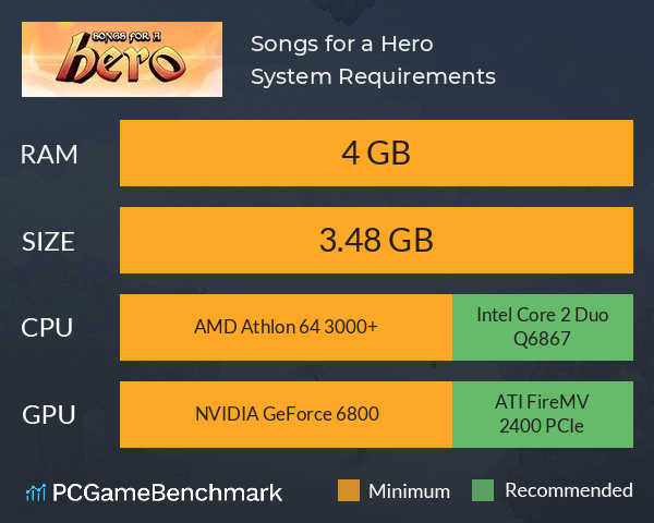 Songs for a Hero System Requirements PC Graph - Can I Run Songs for a Hero Songs for a Hero System Requirements PC Graph - Can I Run Songs for a Hero