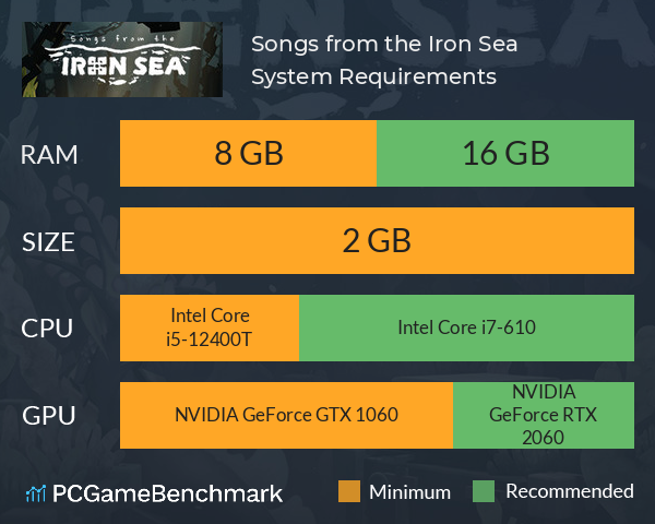 Songs from the Iron Sea System Requirements PC Graph - Can I Run Songs from the Iron Sea Songs from the Iron Sea System Requirements PC Graph - Can I Run Songs from the Iron Sea