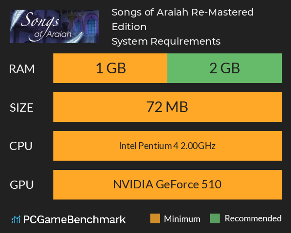 Songs of Araiah: Re-Mastered Edition System Requirements PC Graph - Can I Run Songs of Araiah: Re-Mastered Edition Songs of Araiah: Re-Mastered Edition System Requirements PC Graph - Can I Run Songs of Araiah: Re-Mastered Edition