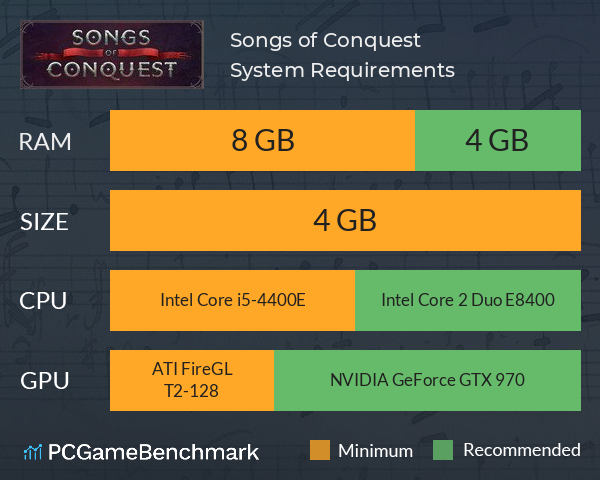 Songs of Conquest System Requirements PC Graph - Can I Run Songs of Conquest